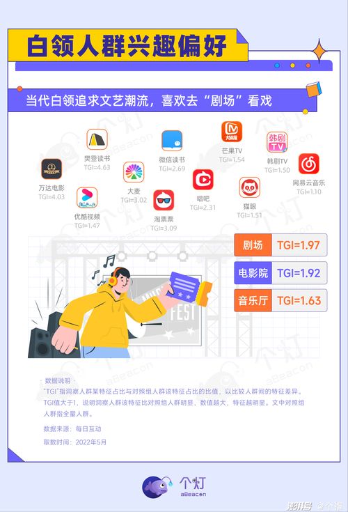 當代白領人群劇場文化消費洞察 生活風尚的新符號與大數據營銷策略