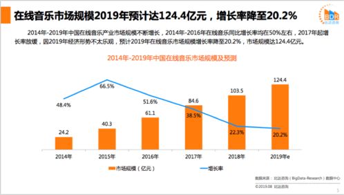 差異化路線打造高質量音樂社區——網易云音樂產品與大數據營銷分析報告