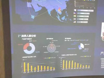 厲害了！老干媽也玩“大數(shù)據(jù)”，每年賣7億瓶的戰(zhàn)略營銷分析