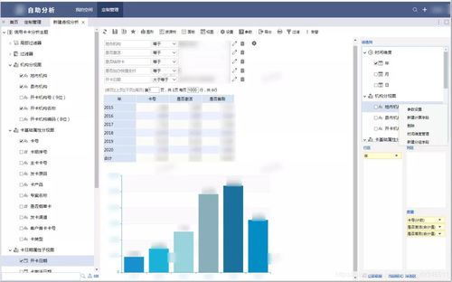 智能驅動，精準洞察 SmartBI大數據分析在金融業營銷領域的應用實踐