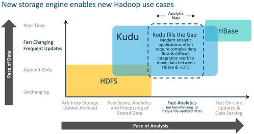 大數(shù)據(jù)營(yíng)銷分析中的近實(shí)時(shí)系統(tǒng)架構(gòu) 驅(qū)動(dòng)敏捷決策的新引擎