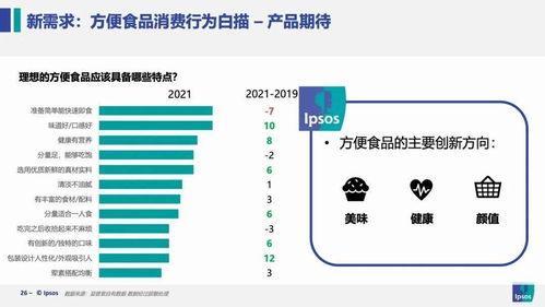 洞察新食代 益普索2021中國(guó)食品酒類消費(fèi)趨勢(shì)與大數(shù)據(jù)營(yíng)銷啟示