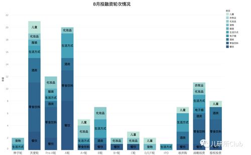 從播種到冷靜 2021年Q3大消費(fèi)賽道投融資與大數(shù)據(jù)營(yíng)銷全景分析