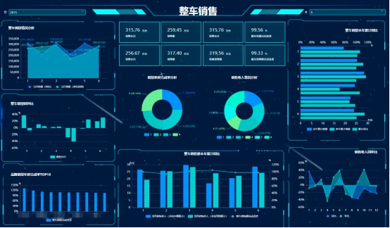 從大數(shù)據(jù)爆火到數(shù)據(jù)中臺(tái) 營(yíng)銷分析的進(jìn)化之路